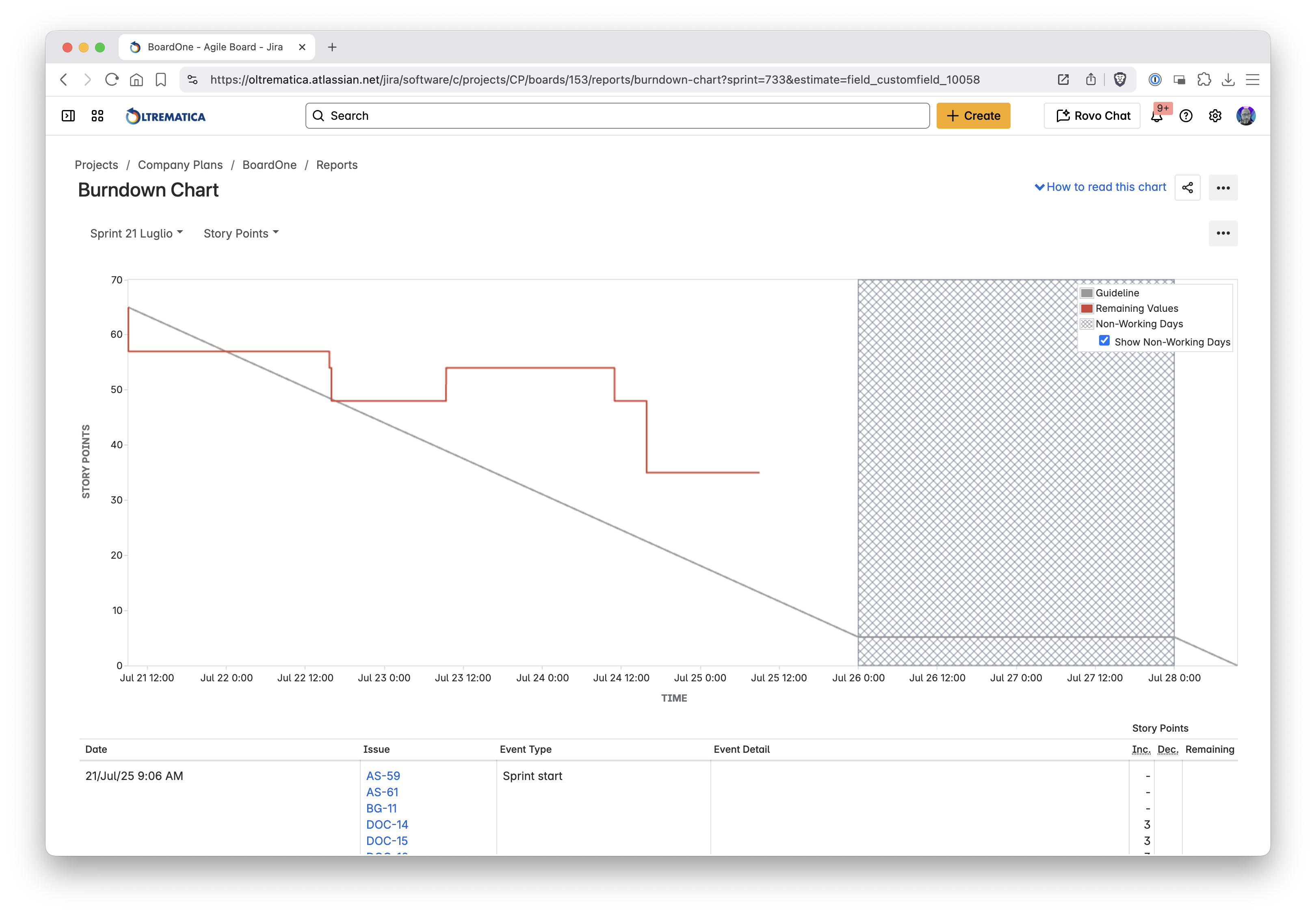 Velocity Report