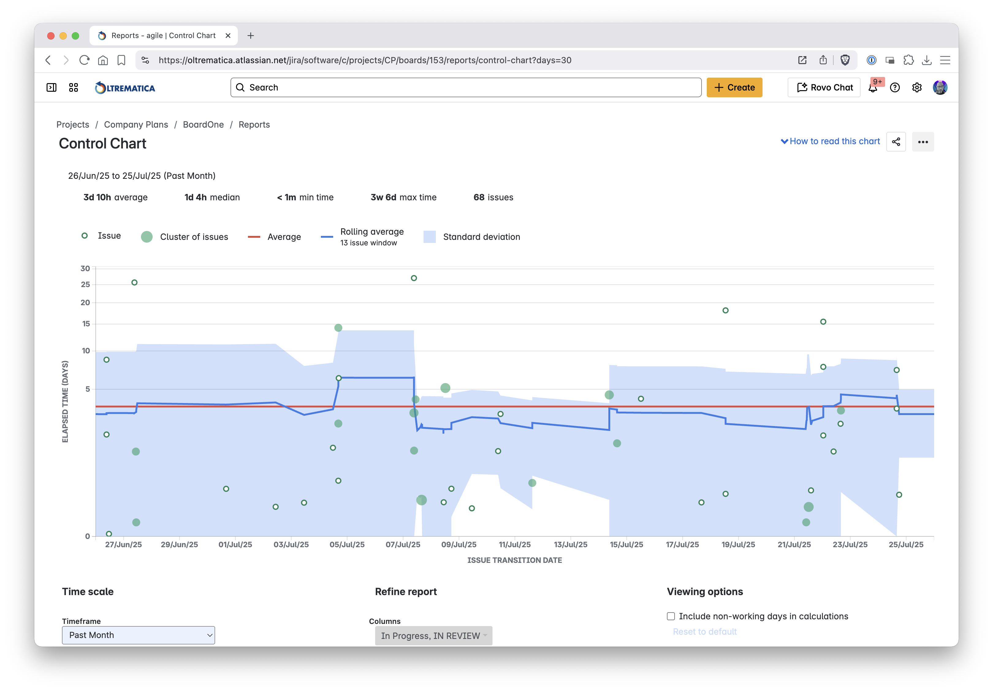 Team Dashboard